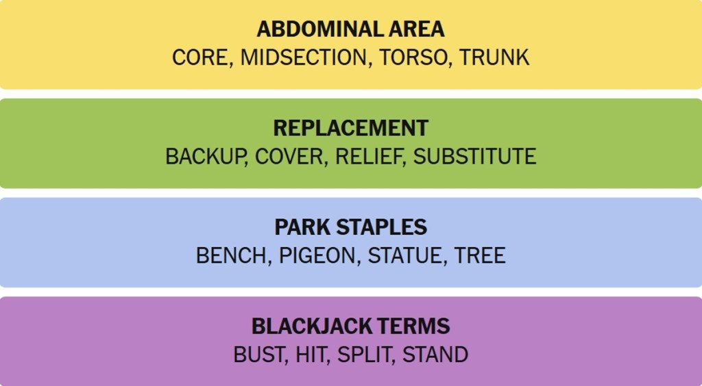 NYT Connection Answer Reveal