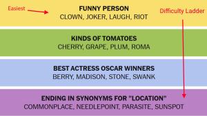 Connections Archives Beebom Puzzle