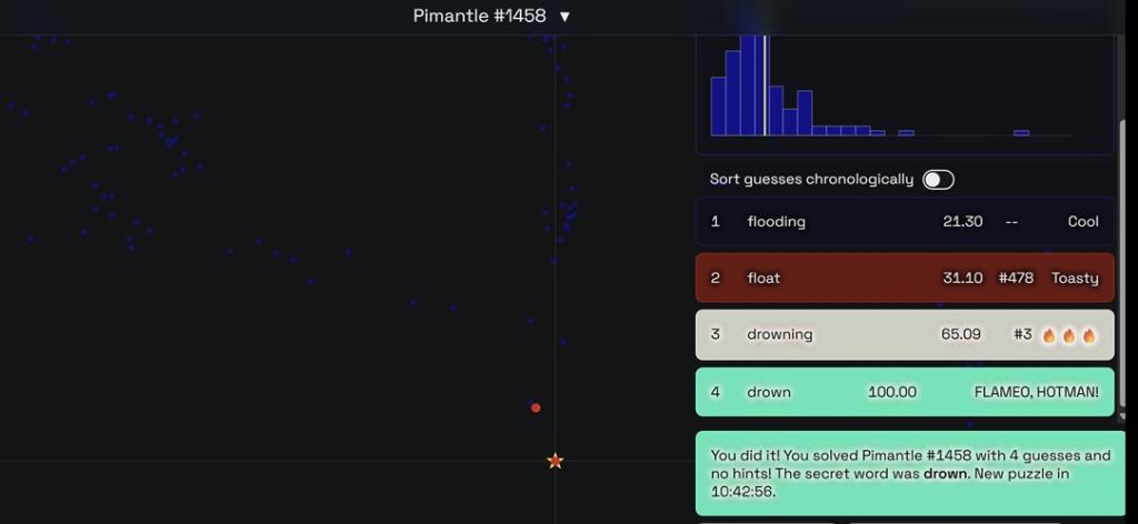 6 Popular Games Like Contexto