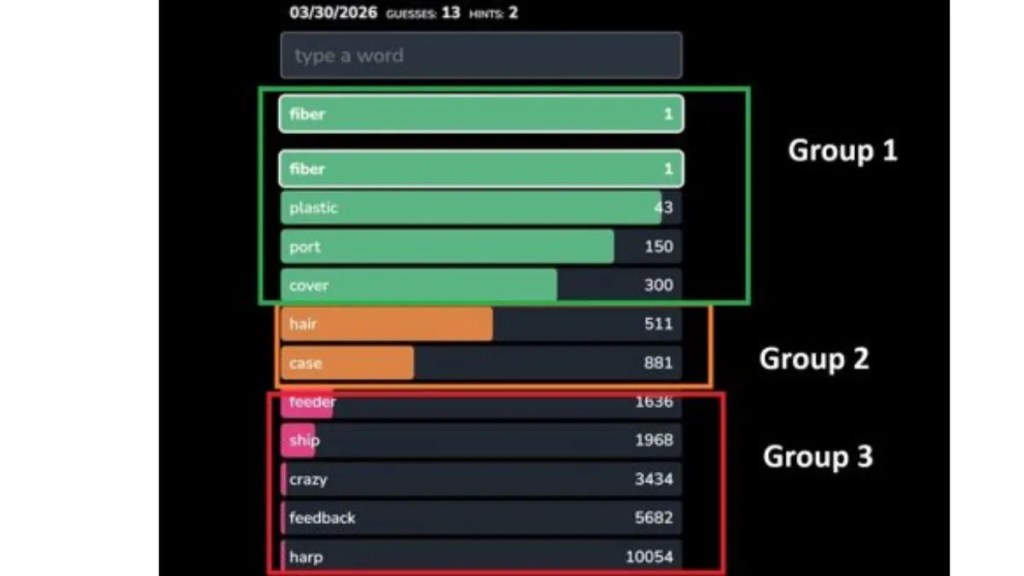 Contexto Guess Ranking System