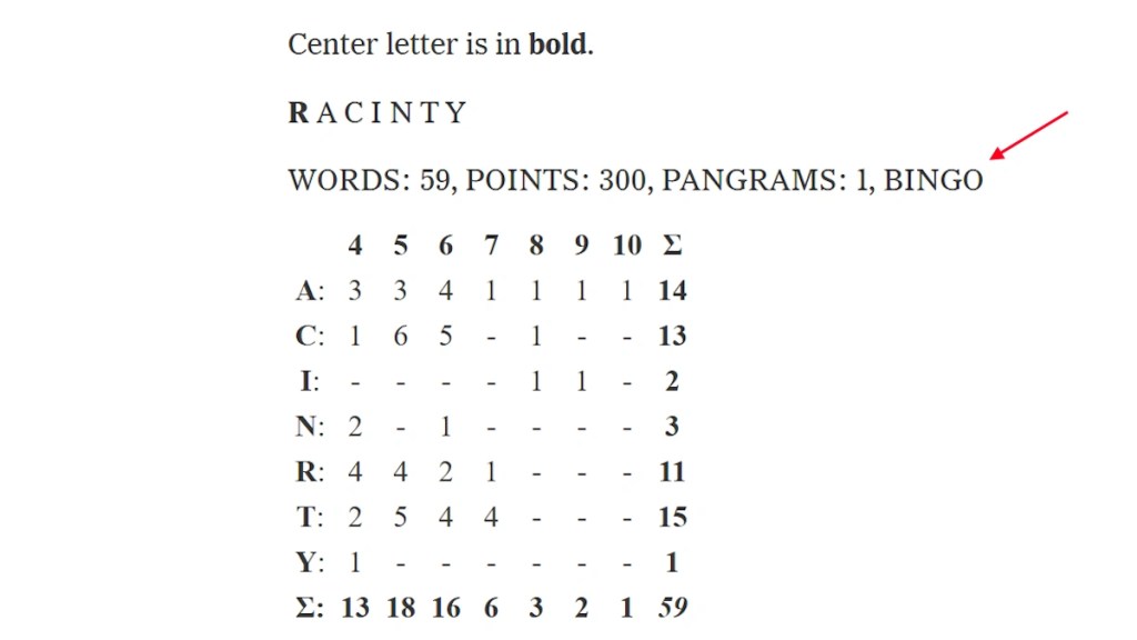 Does Every Spelling Bee Have A Bingo