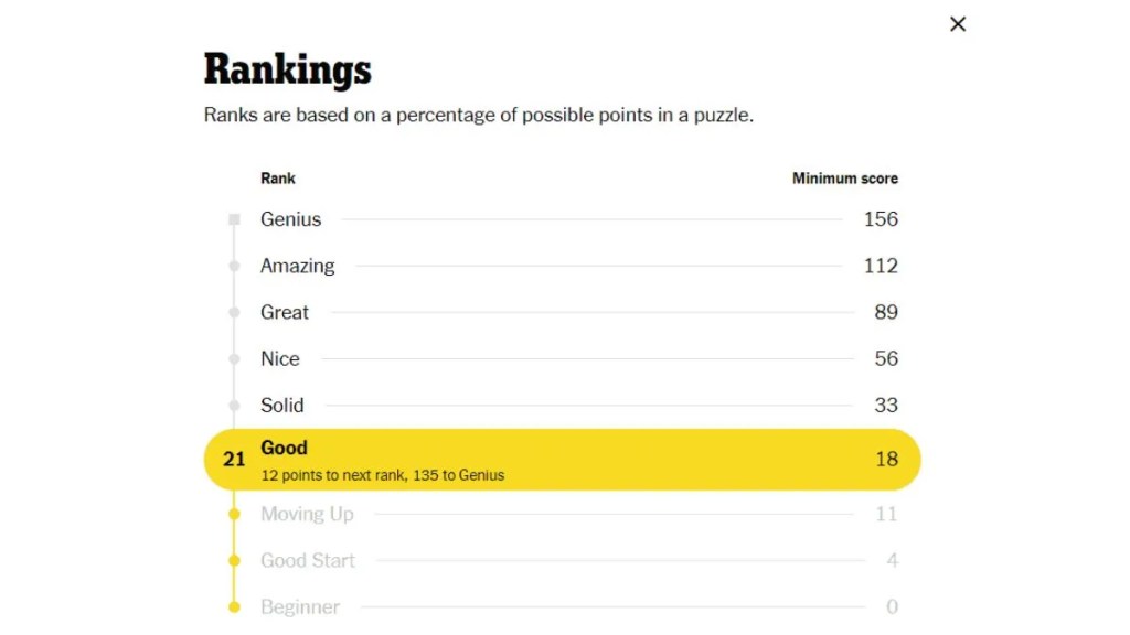Spelling Bee Ranks in Order