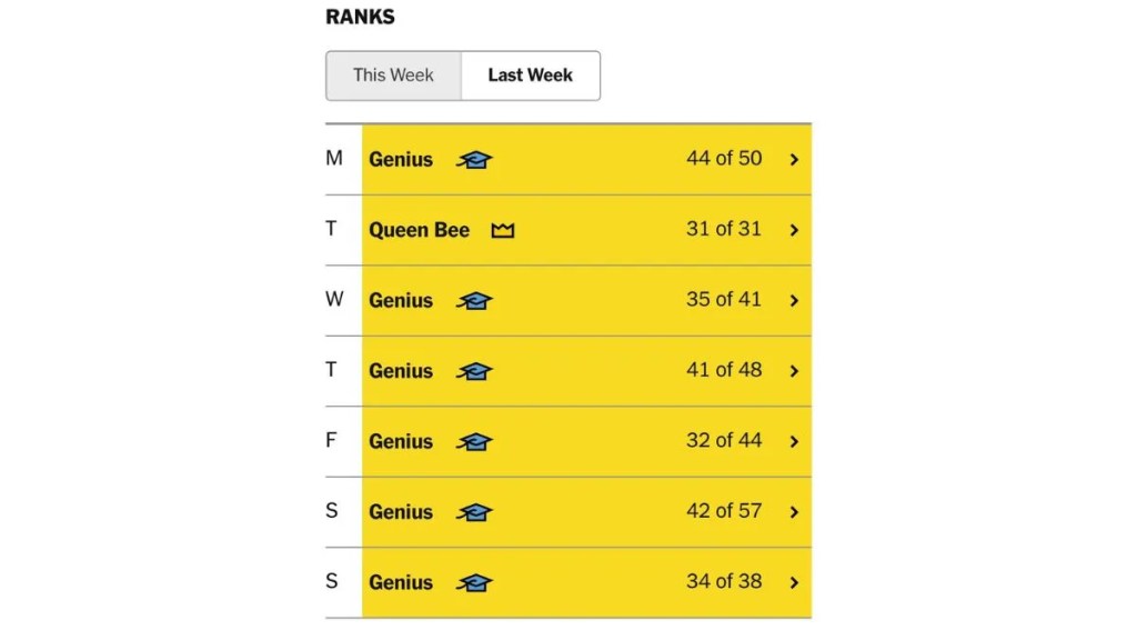 Spelling Bee Weekly Rank Record