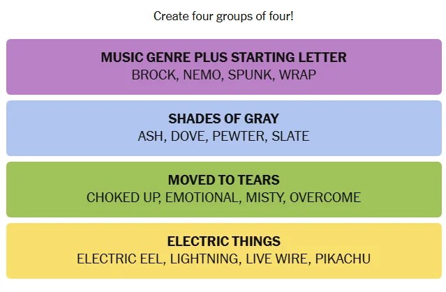NYT Connections solved in Reverse Rainbow