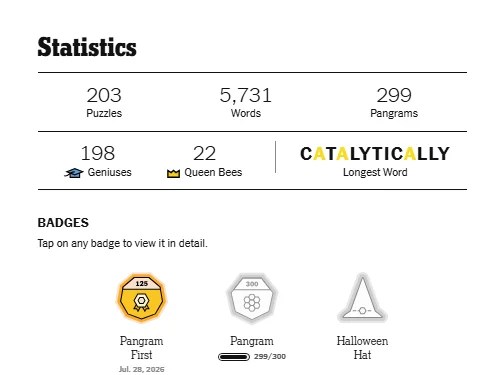 Spelling Bee Statistics Page