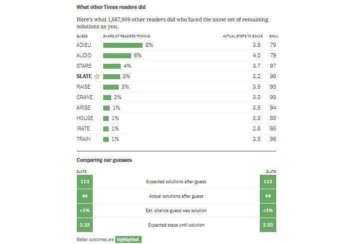 WordleBot analysis