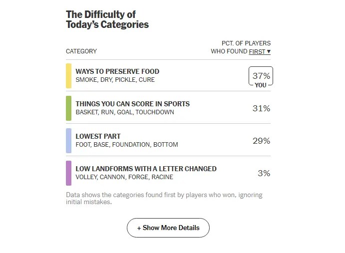 Connections bot category difficulty analysis