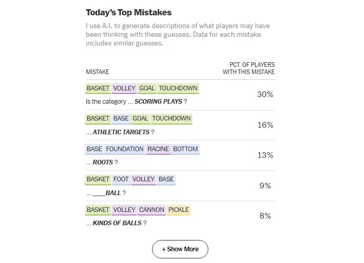 Connections bot top mistakes analysis