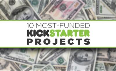 most funded kickstarter projects