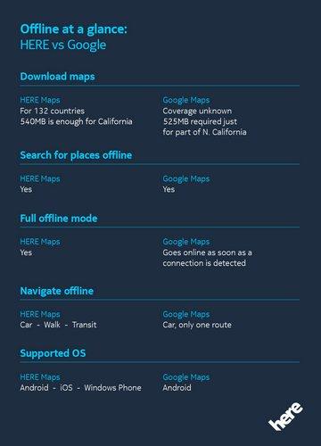 Here Maps vs Google Maps
