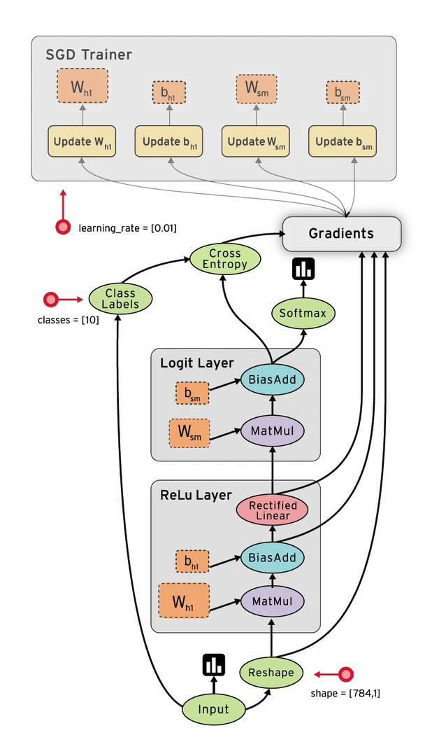 What is TensorFlow by Google Brain and How it Works | Beebom