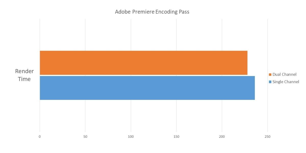 Single Channel vs Dual Channel Memory: Which Is Better? | Beebom
