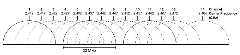 Ghz List What is 5 GHz Network and List of Devices Compatible with 5 GHz Network