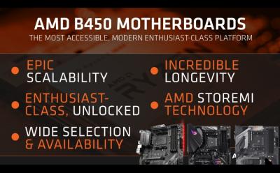 AMD B450 Featured