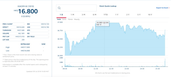 Xiaomi’s 5% Profit Cap Could’ve Drowned Investor Interest in Its IPO