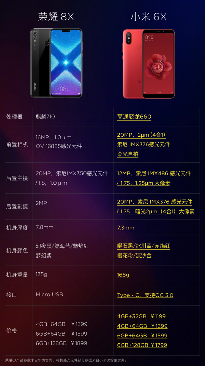 honor 8x vs mi 6x