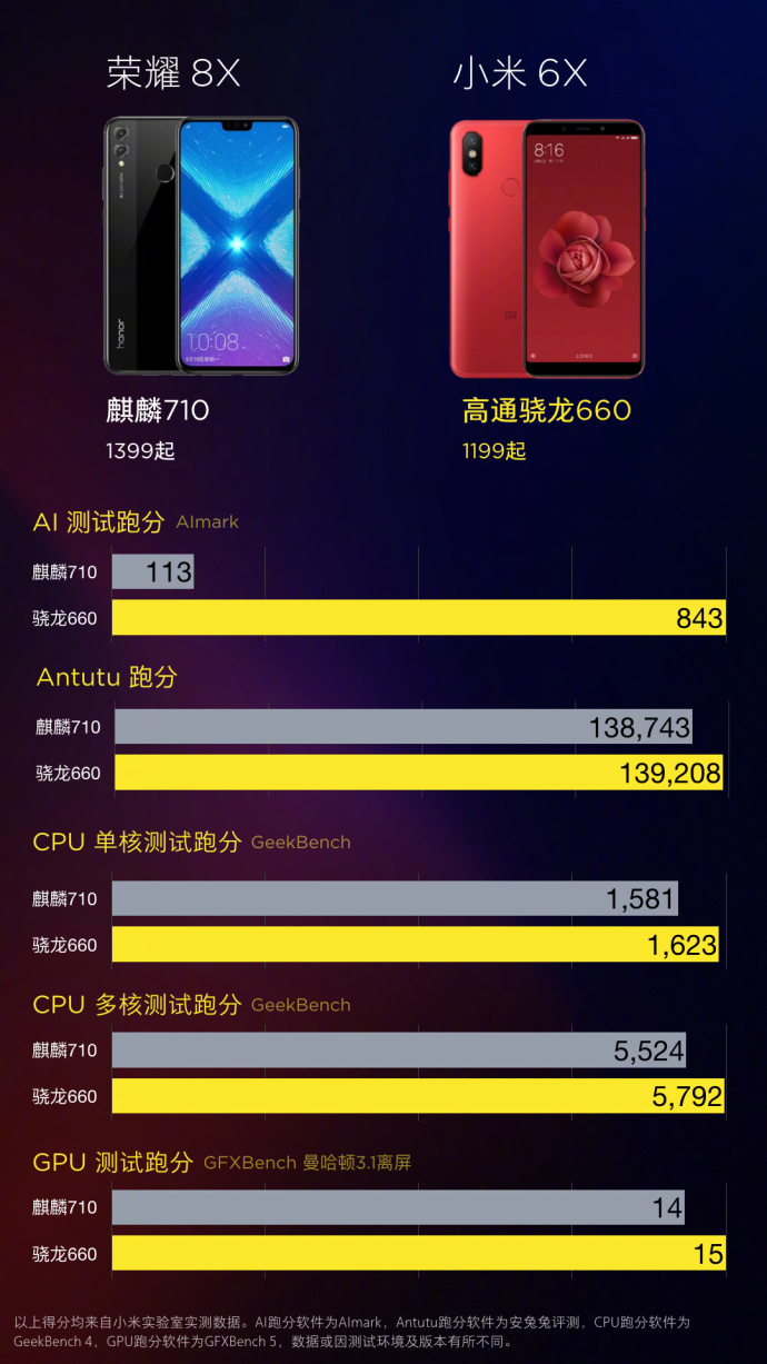 honor 8x vs mi 6x