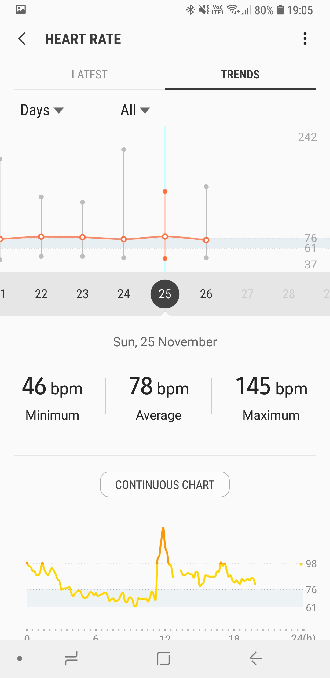 Screenshot_20181126-190507_Samsung Health