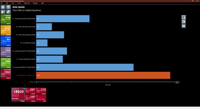 Zenbook_15_Disk Mark