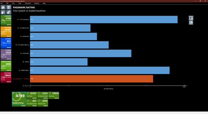 Zenbook_15_passmark_vs baseline