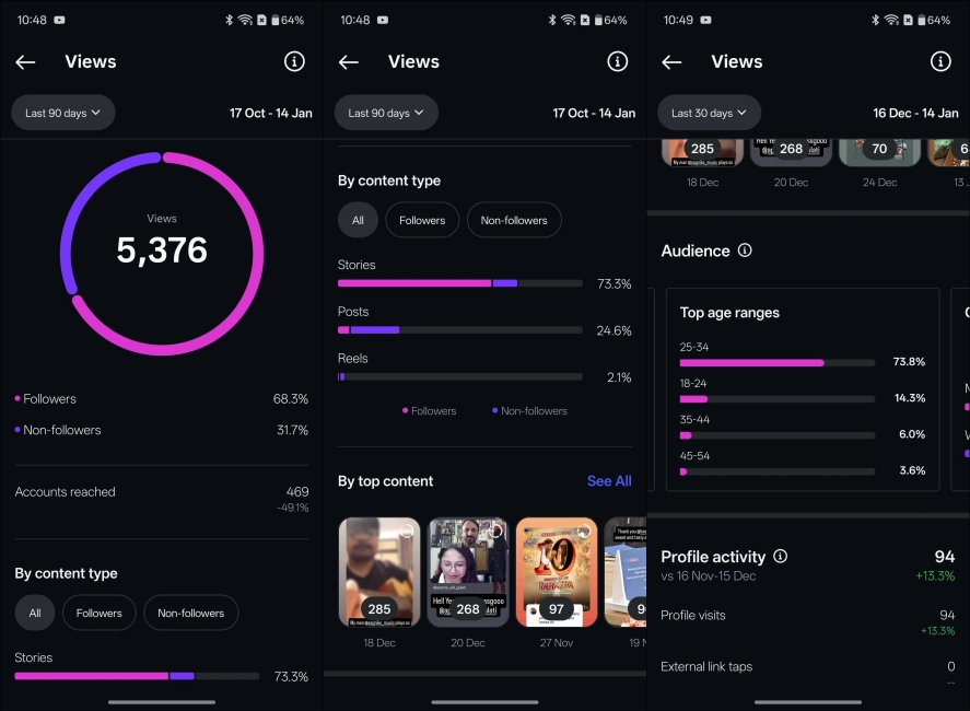Instagram Views and Audience Insights