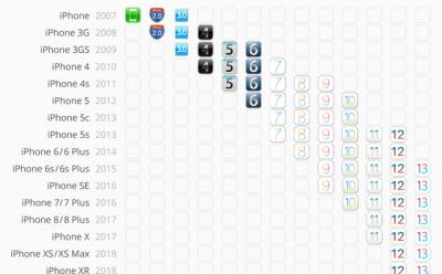 iphone support ios 13 body