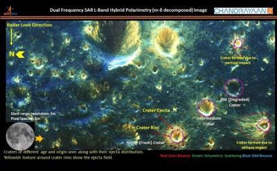 Chandrayaan Moon Impact Craters website