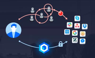 Teamstack- Automate Identity Management for Web, Mobile, and Legacy Apps
