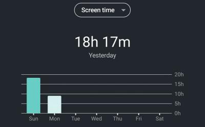 screen time spiking coronavirus