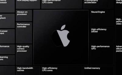 mac arm transition featured