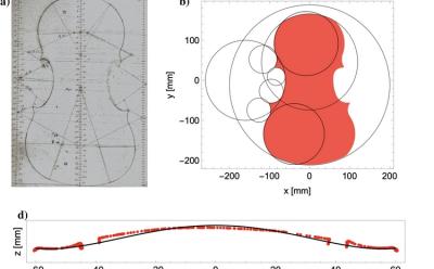 Researchers Develop AI Capable of Predicting Instrument Sounds