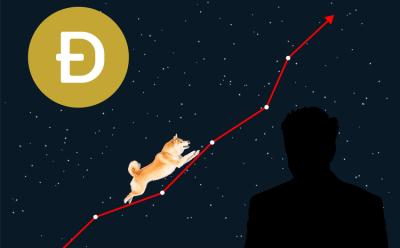 Elon Musk Says That He "Won't Be Selling His Doge"