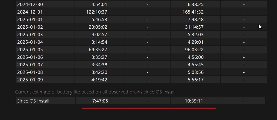 since OS install battery health
