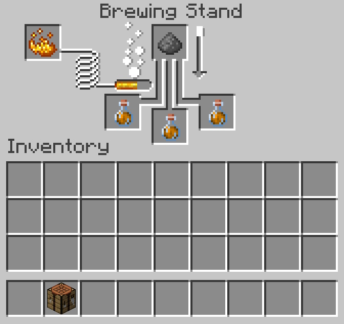 Make a splash potion of fire resistance