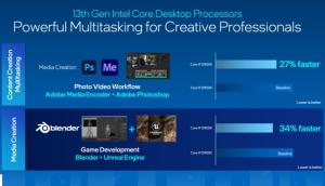 Intel 13th Gen Desktop CPUs: Everything You Need to Know | Beebom