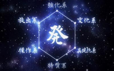 Nen chart in HxH