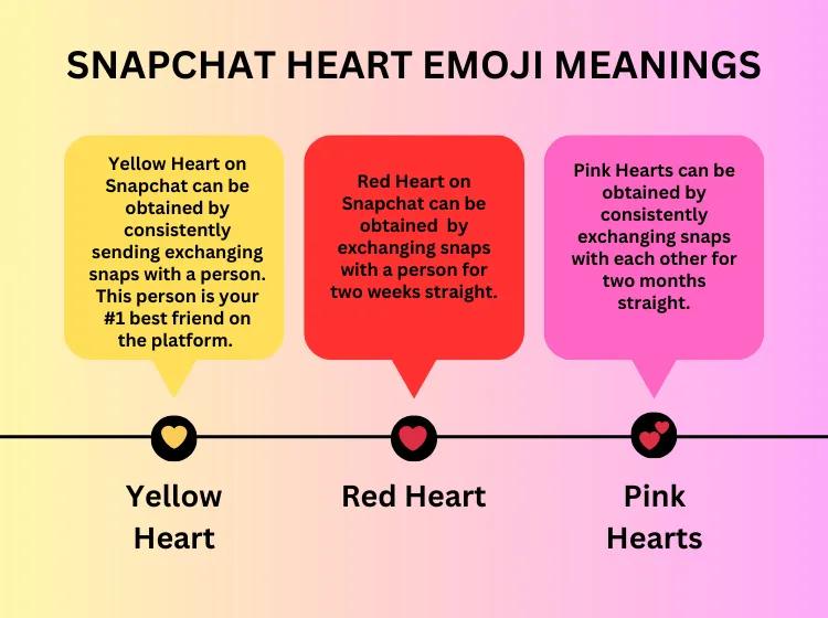 What Does Red Heart Emoji Mean On Snapchat Beebom What Does Red Heart Emoji Mean On Snapchat Beebom