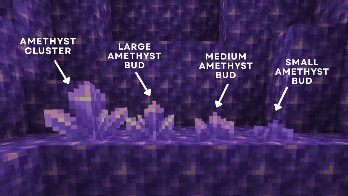 Amethyst budding blocks in Minecraft