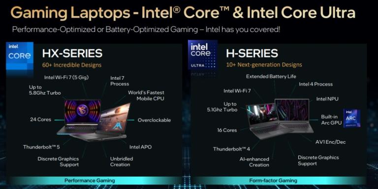 Intel Launches Core i9-14900HX and 14th Gen Raptor Lake HX i5 & i7 CPUs ...