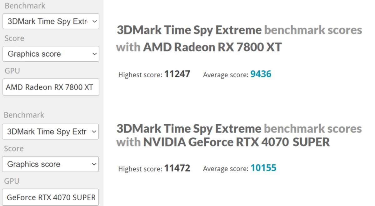 NVIDIA RTX 4070 Super vs AMD RX 7800 XT: Which GPU to Buy? | Beebom