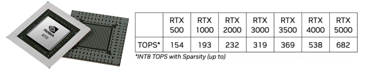 Nvidia Unveils New RTX 500 & RTX 1000 Laptop GPUs for AI Workstations ...