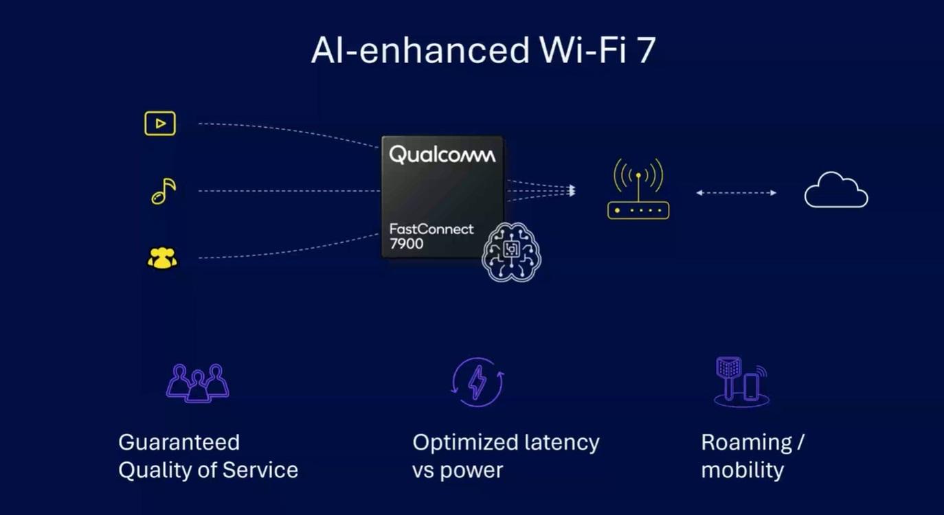 Qualcomm Snapdragon X80 5G Modem Launched at MWC 2024 | Beebom