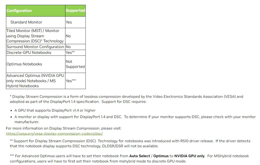 Nvidia DLDSR: The RTX AI Feature You Might Be Missing Out On