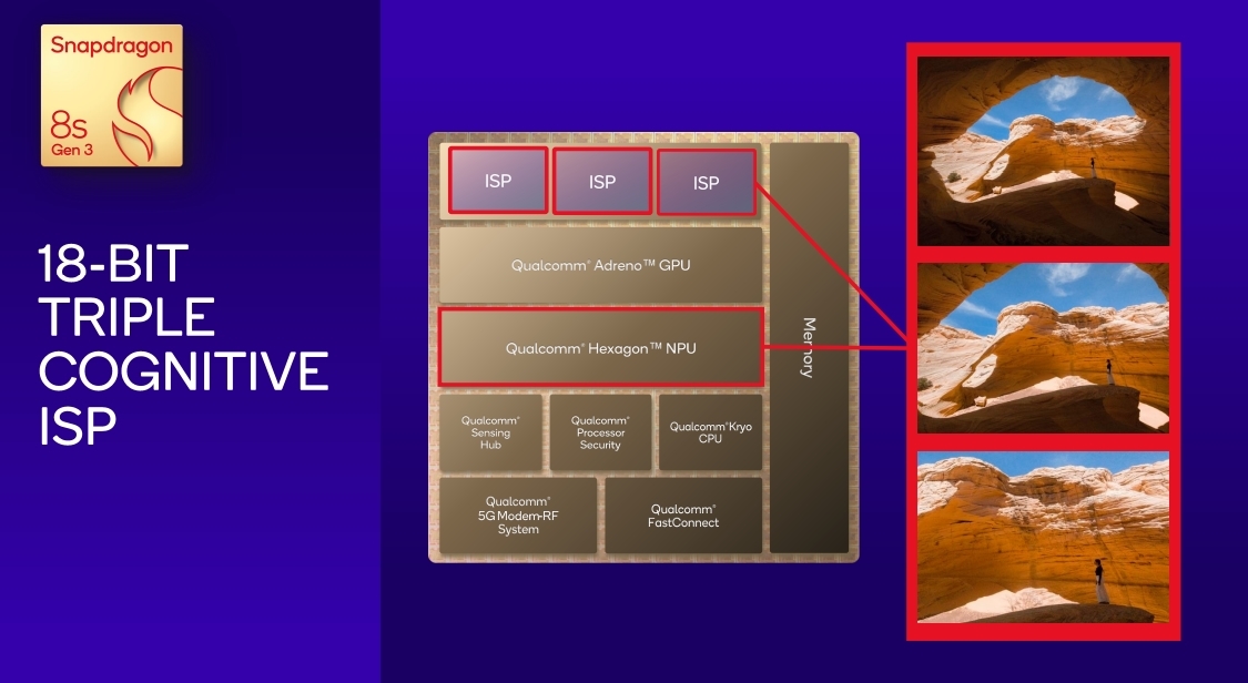 GEN 3 VS 8 visual data 4