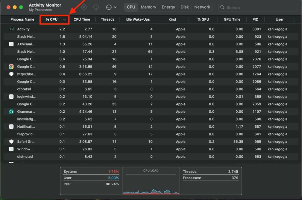 Check CPU usage on Mac