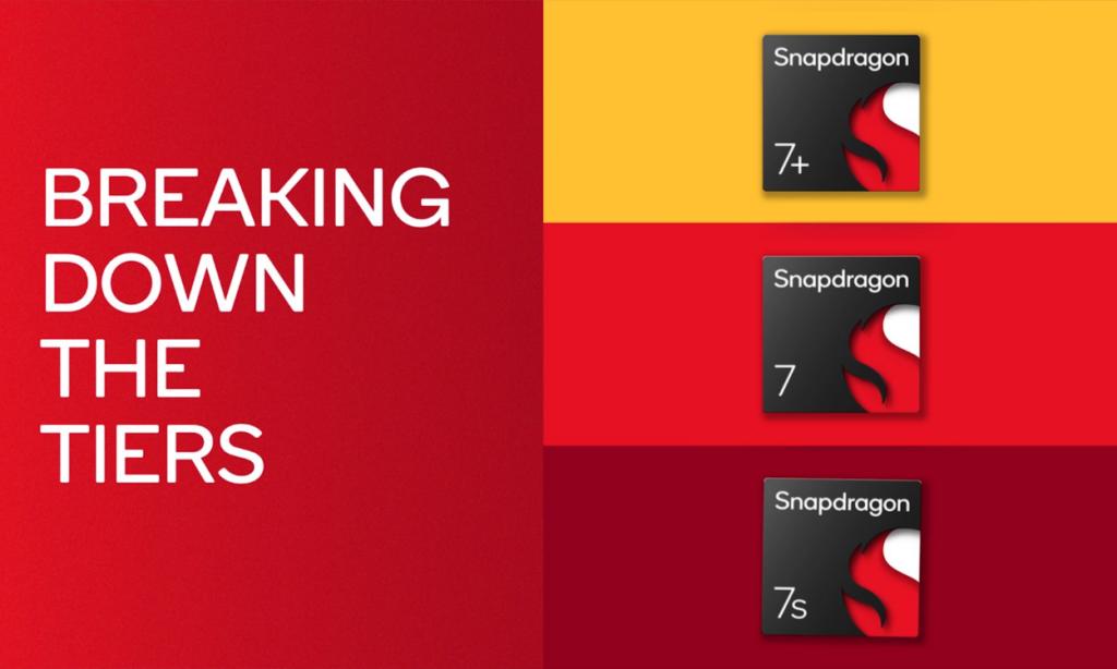 Snapdragon Chip Ranking Qualcomm Snapdragon Naming Scheme Explained (2024) | Beebom