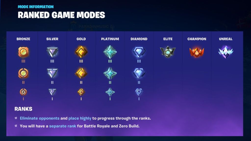 Fortnite Ranks in Order