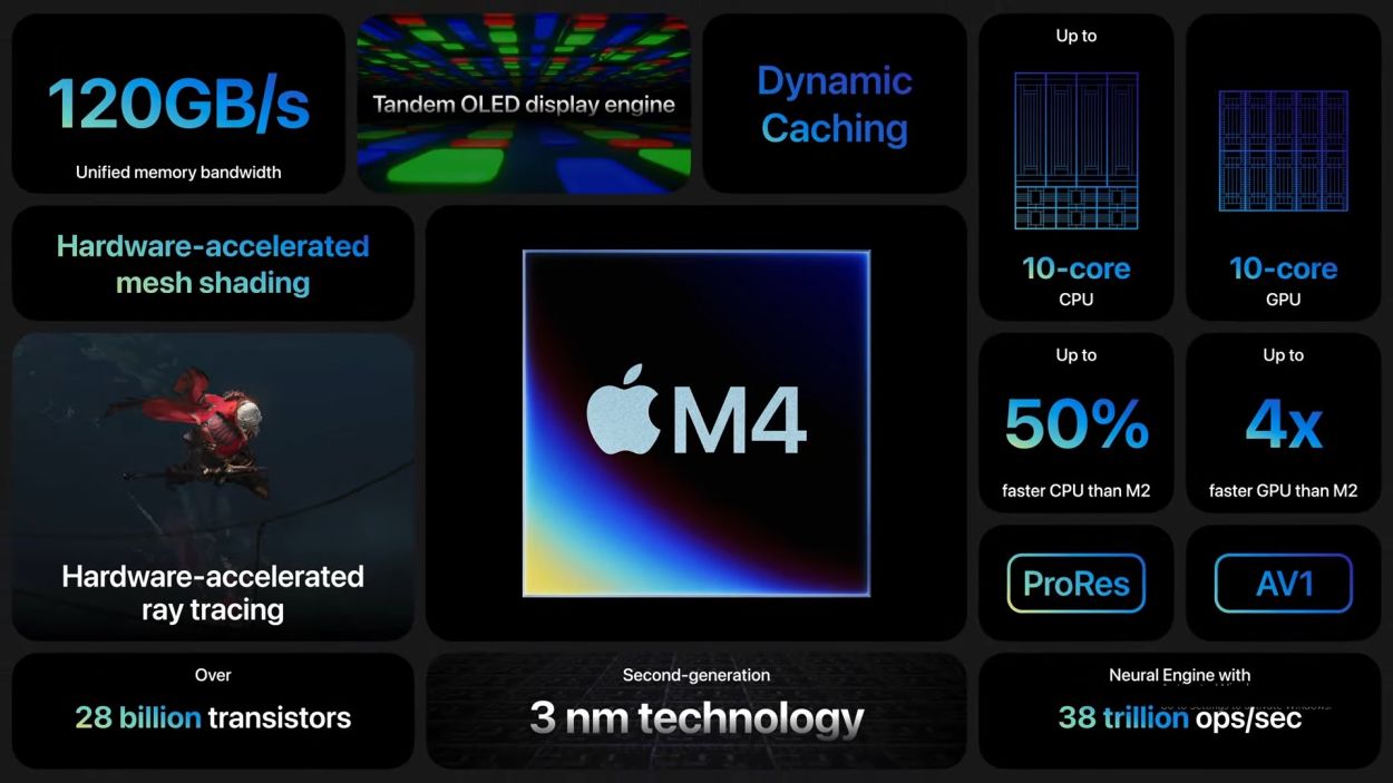 Apple M4 vs M2 Check Out the Performance Gains of the New Chip Beebom
