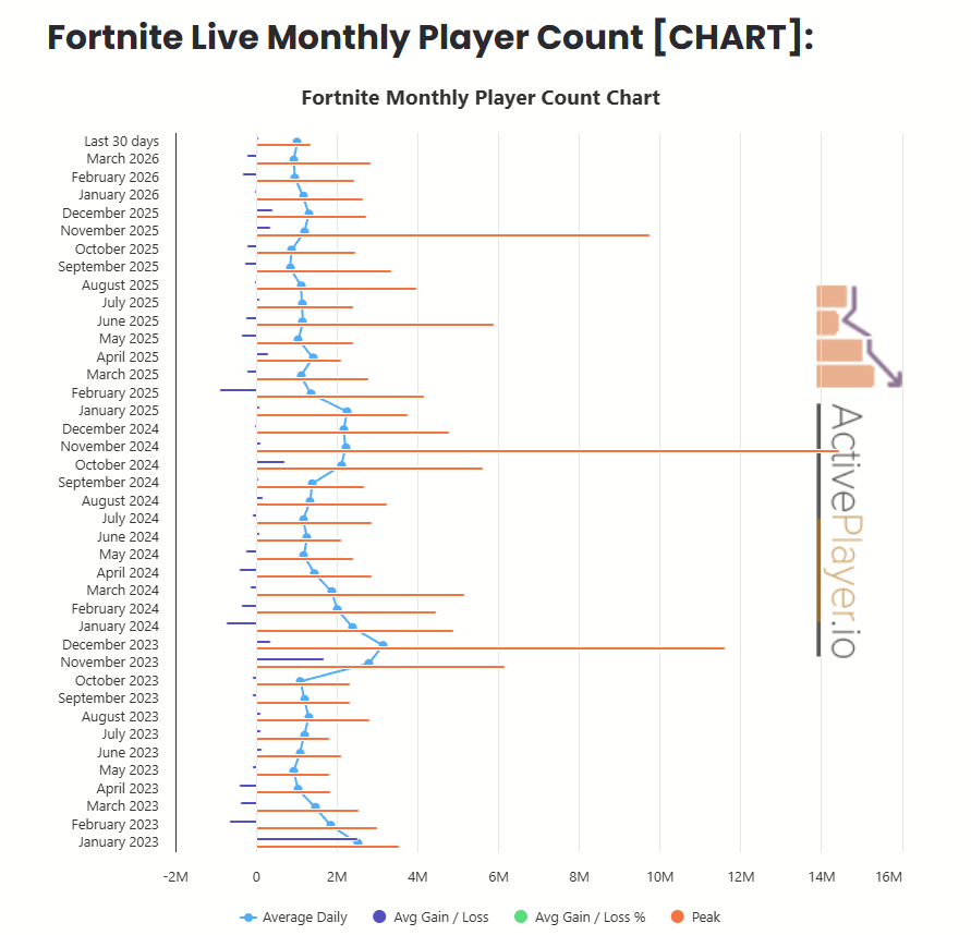 How to Check Current Player Count A Gamer Guide