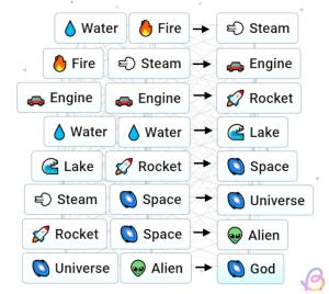 How to Make God in Infinite Craft | Beebom